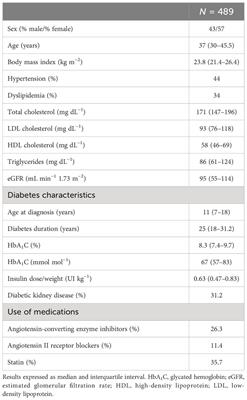 Rs4862705 in the melatonin receptor 1A gene is associated with renal function decline in type 1 diabetes individuals